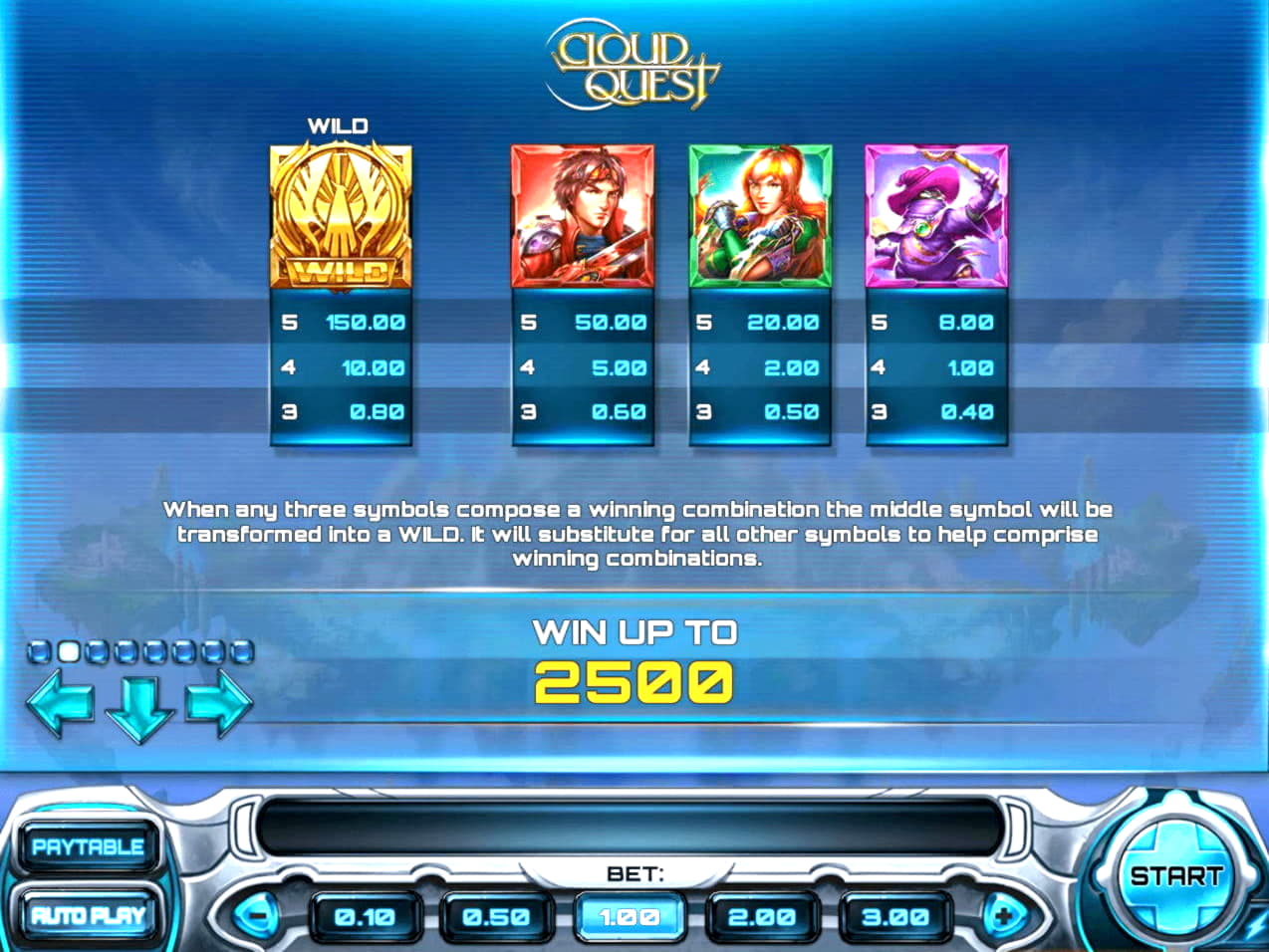 €3215 No deposit bonus code at Casino com