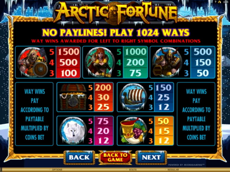 ﻿$475 free chip at Cadoola Casino