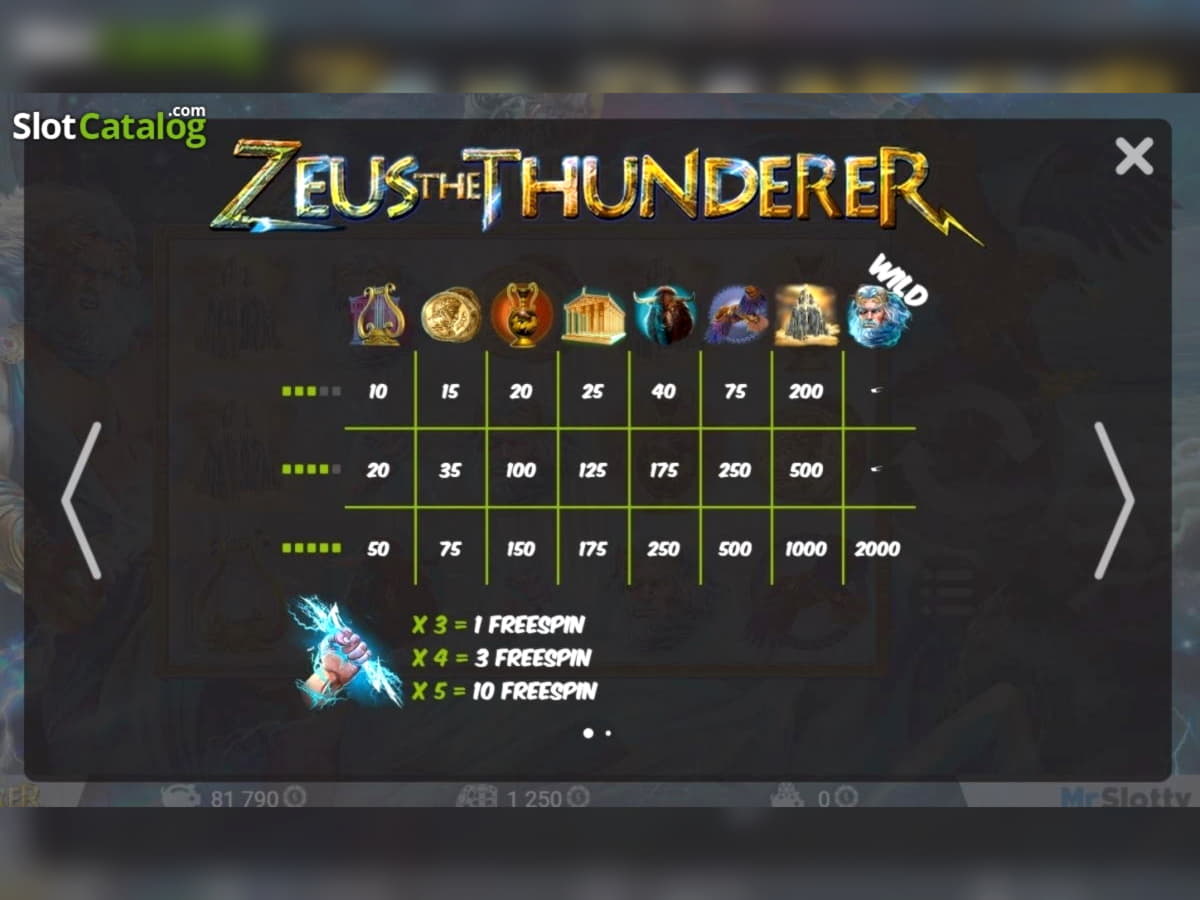 EURO 115 Free chip casino at Party Casino