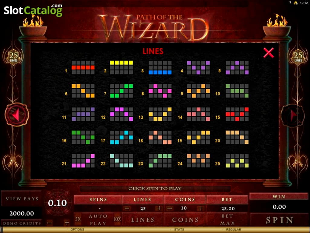 Eur 3940 no deposit bonus code at Campo Bet Casino