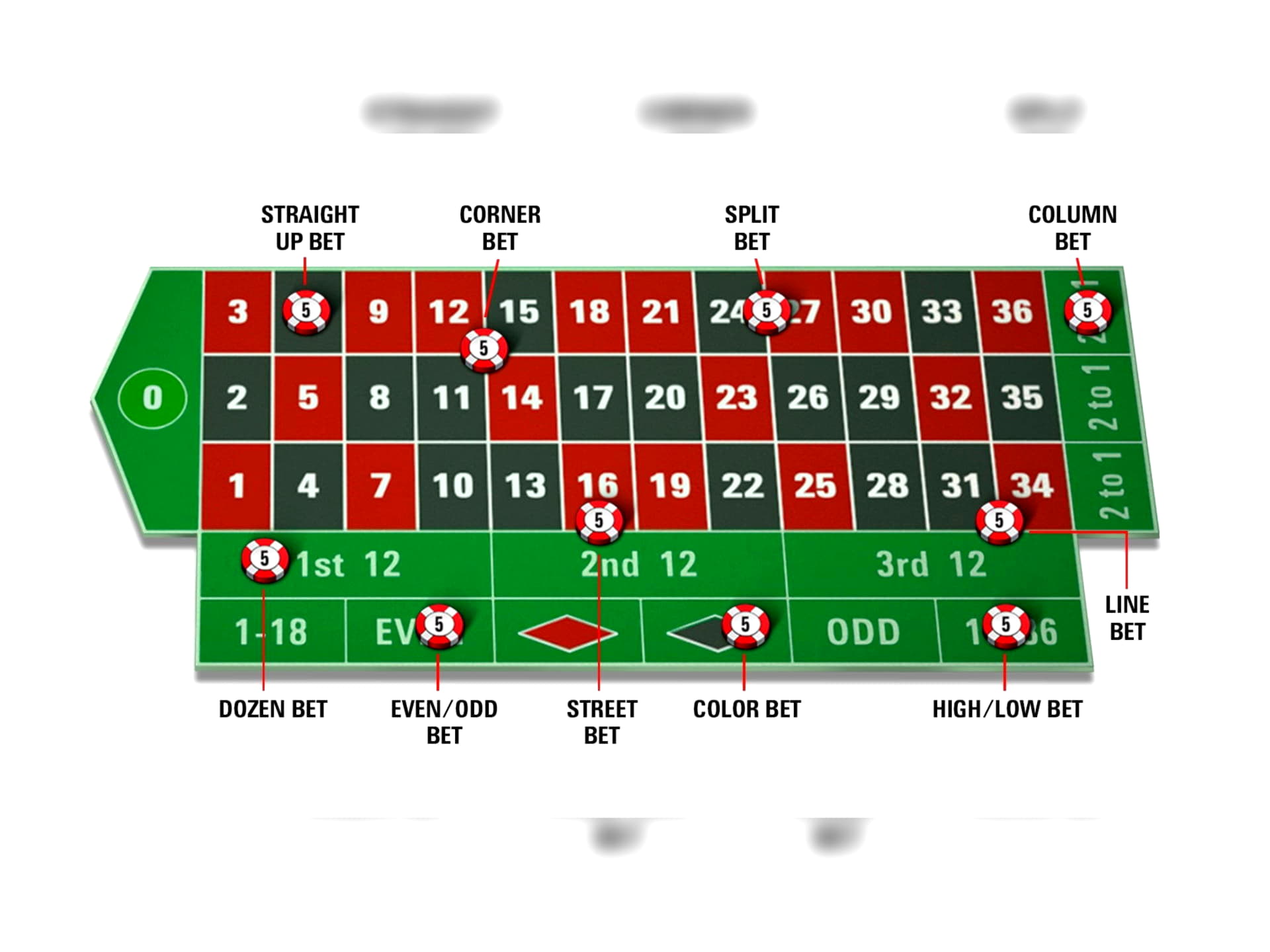 160 Loyal Free Spins! at Malina Casino