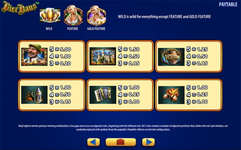 $333 Casino tournaments freeroll at Slots Million Casino