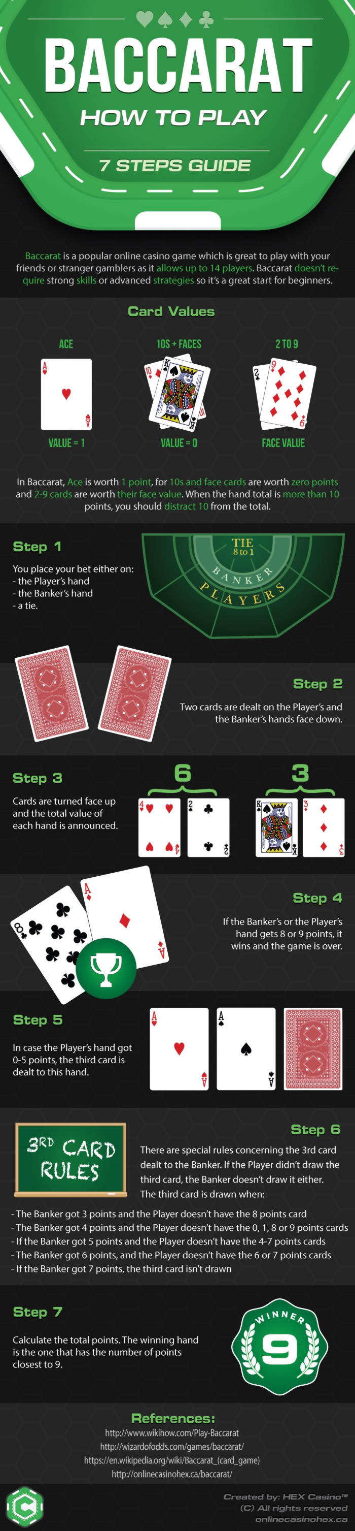 €77 Free chip at Mrgreen Casino