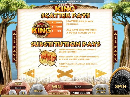 Eur 760 Online Casino Tournament at Dunder Casino