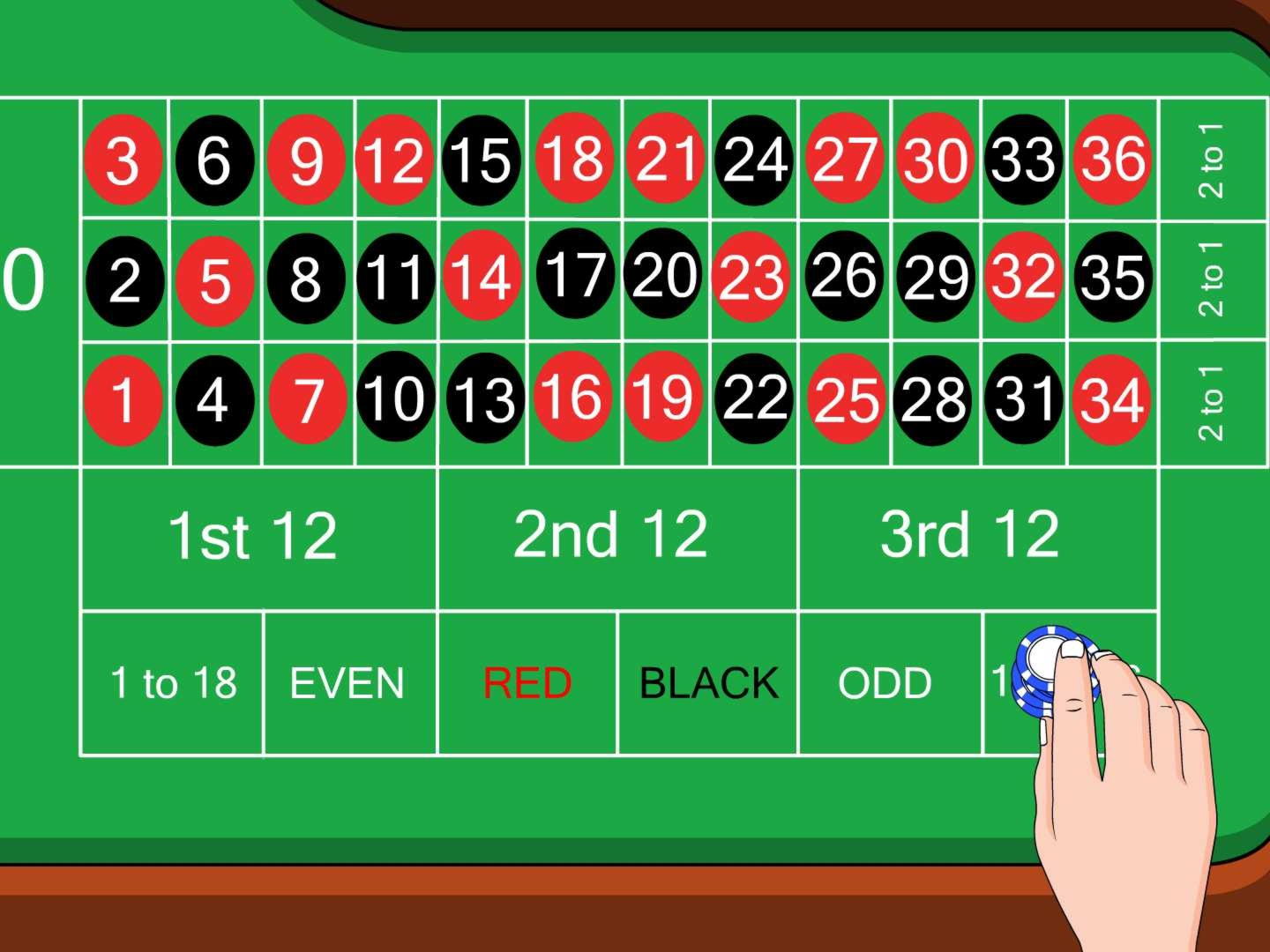 775% Deposit Match Bonus at Party Casino