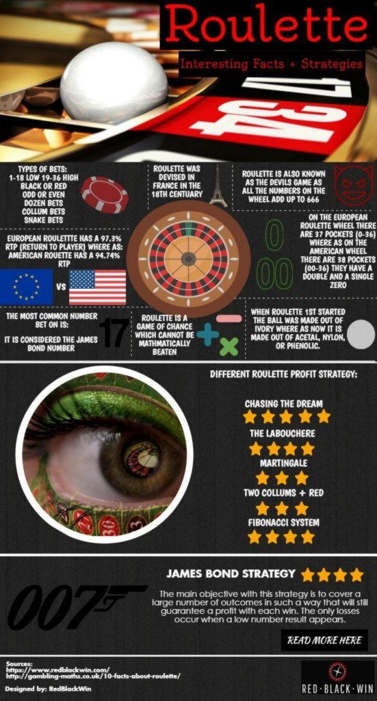 EURO 270 no deposit bonus at Boa Boa Casino
