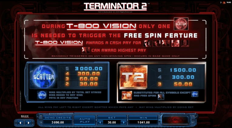 75 Free Casino Spins at Slots Million Casino