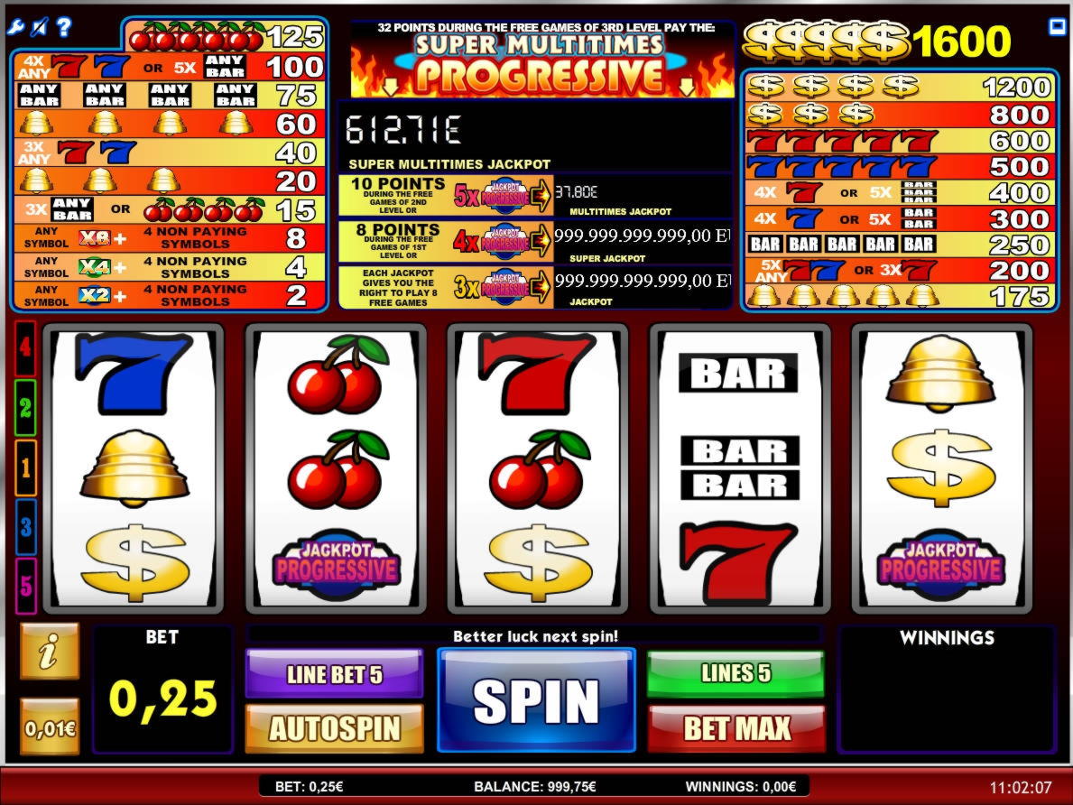 €2530 No Deposit Bonus at Unique Casino