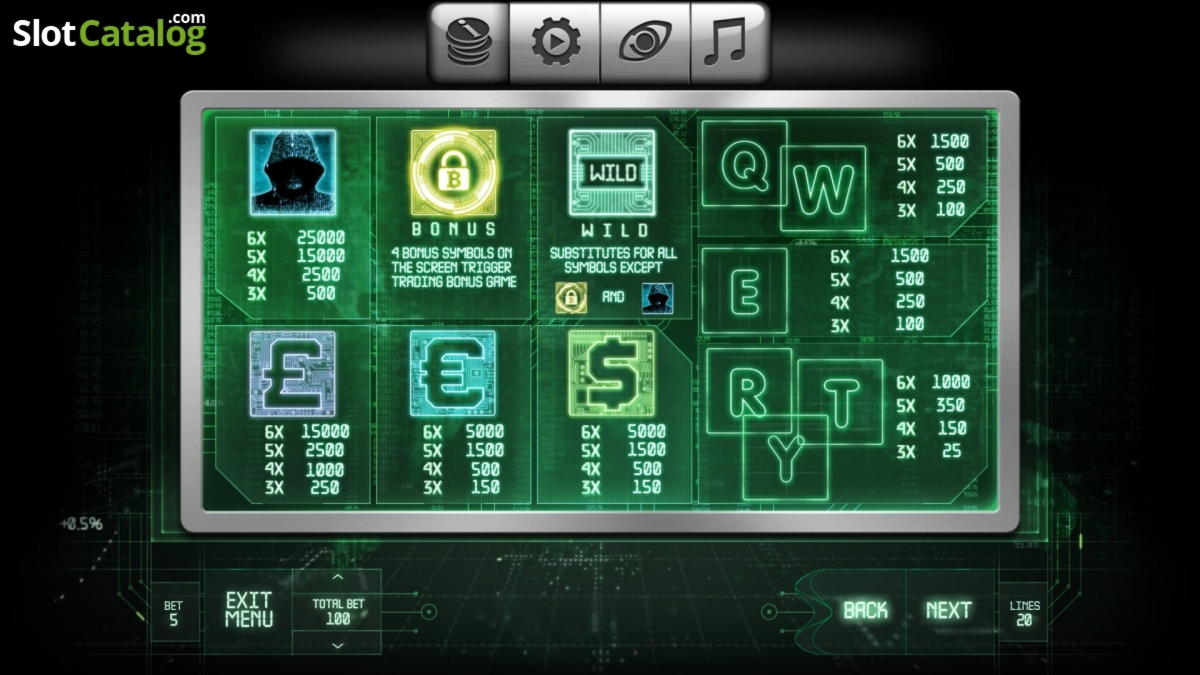 $115 Free Casino Ticket at Slots Million Casino