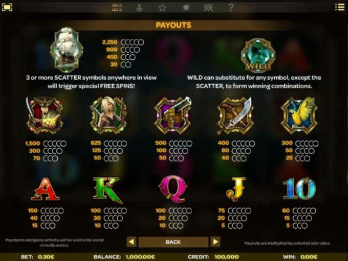 $750 Tournament at Wild Blaster Casino