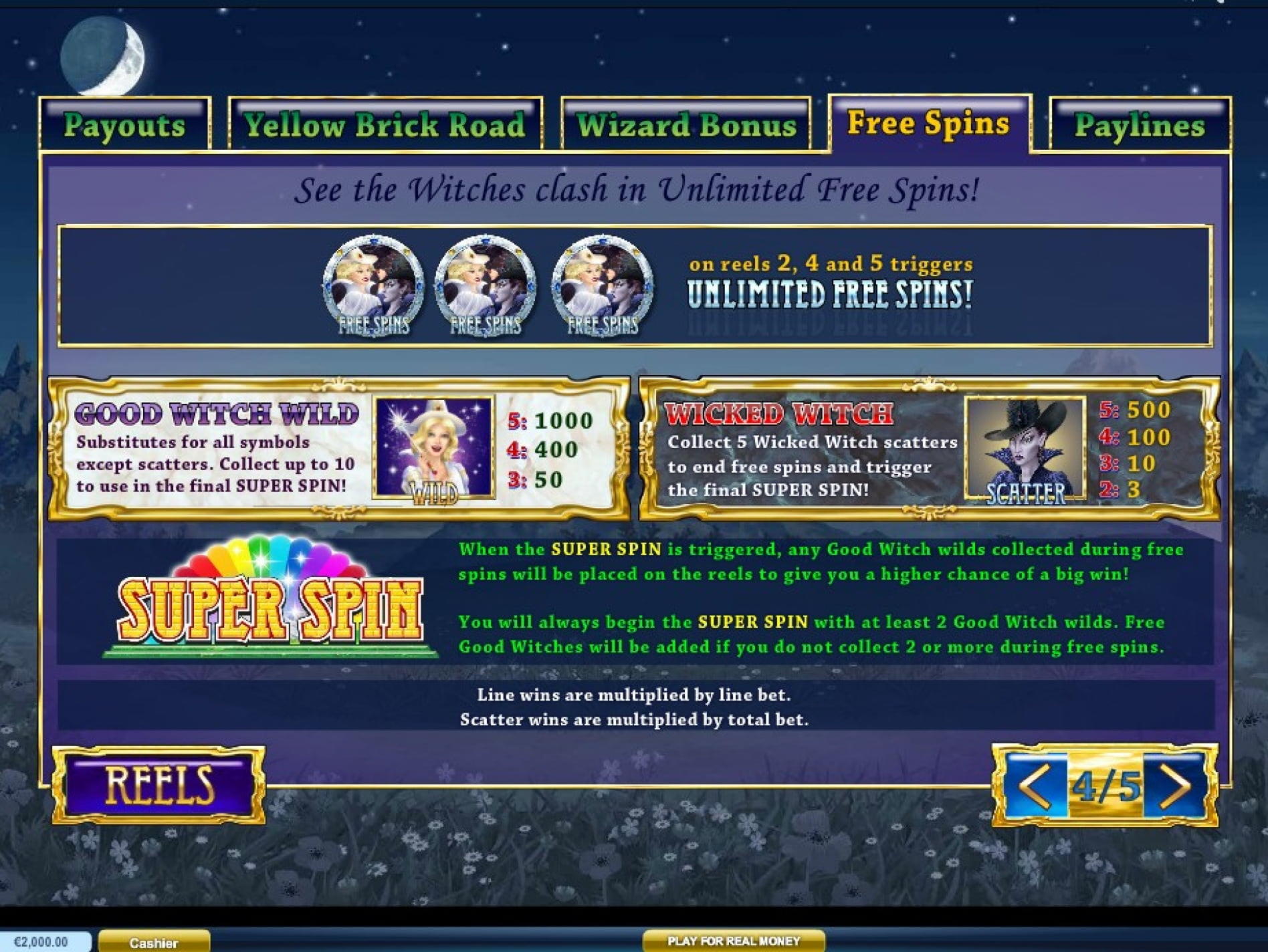 200% Signup Casino Bonus at Slots Million Casino