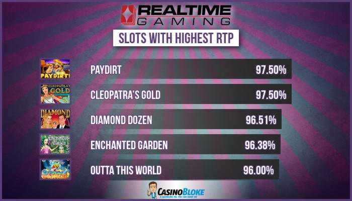 ﻿$695 Tournament at Slotty Dubai Casino