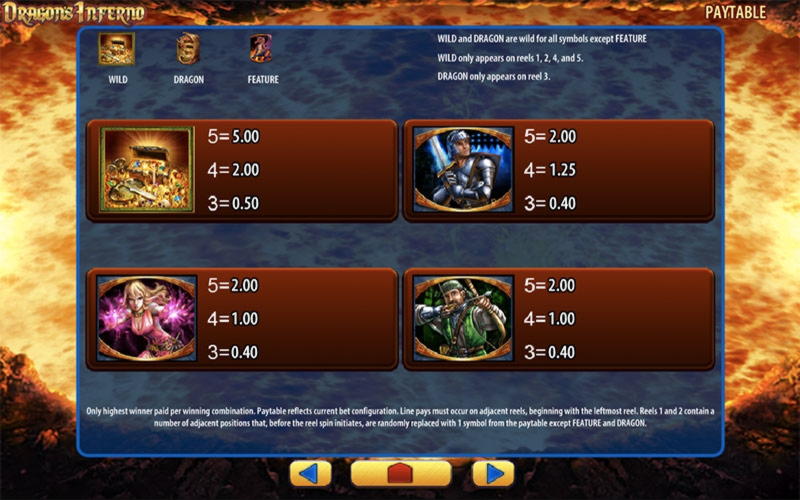 €475 Casino tournaments freeroll at Party Casino