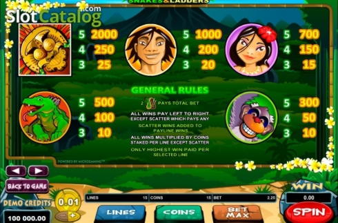 940% Match at a Casino at Malina Casino