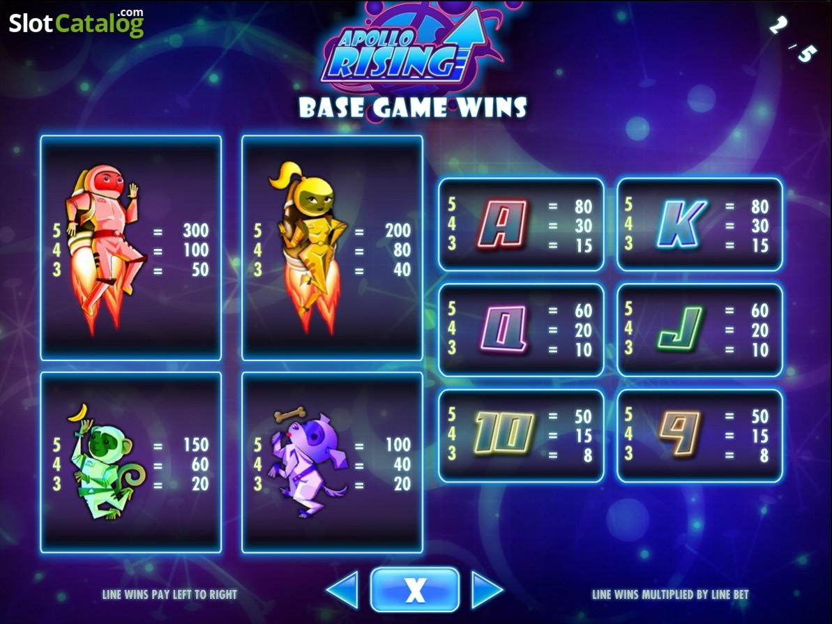 €315 Free Money at Slots Million Casino