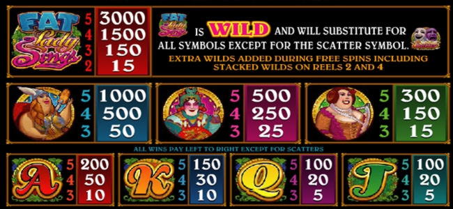 Eur 430 Mobile freeroll slot tournament at Malina Casino