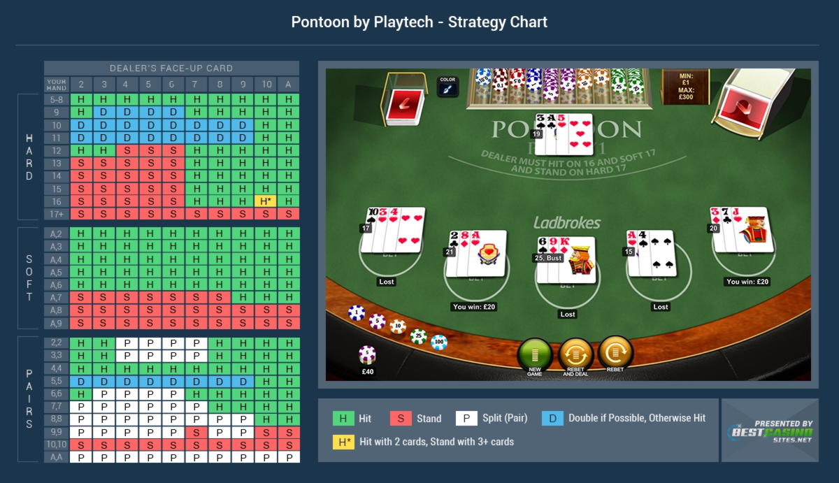 $470 FREE Casino Chip at Video Slots Casino