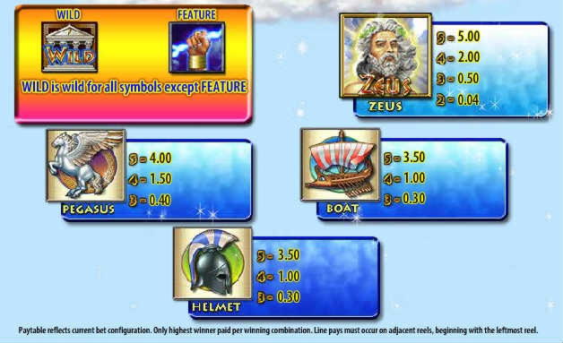 EUR 666 Casino Tournament at Casino com
