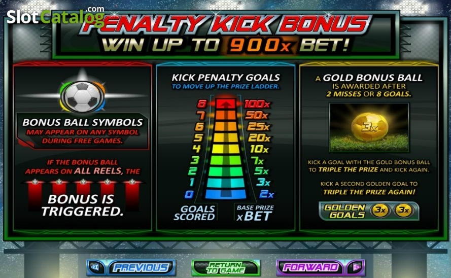 170% First deposit bonus at Malina Casino