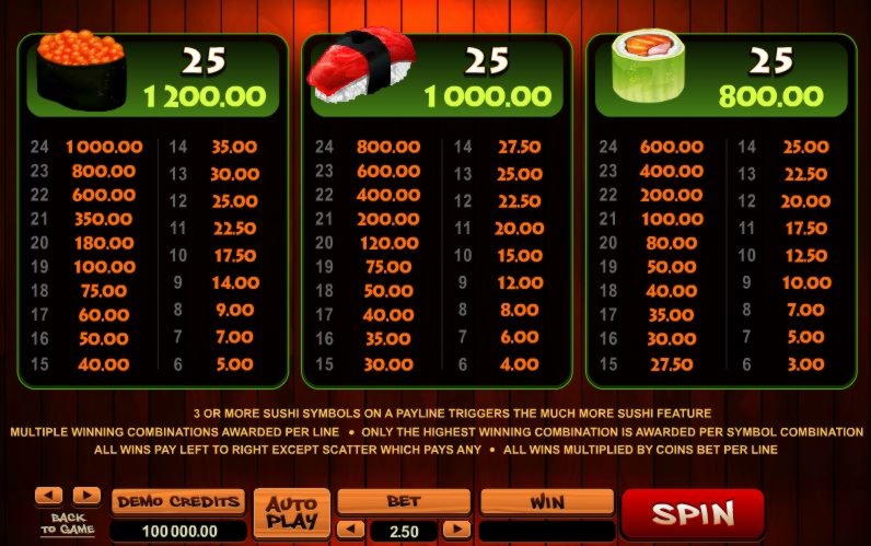 165 Free spins at Zet Casino