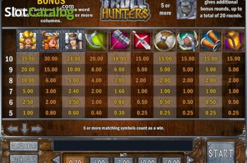 ﻿$620 Free chip casino at Dunder Casino
