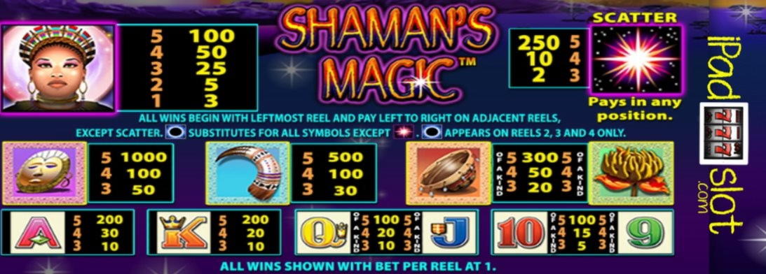 65 free spins no deposit at Slots Million Casino