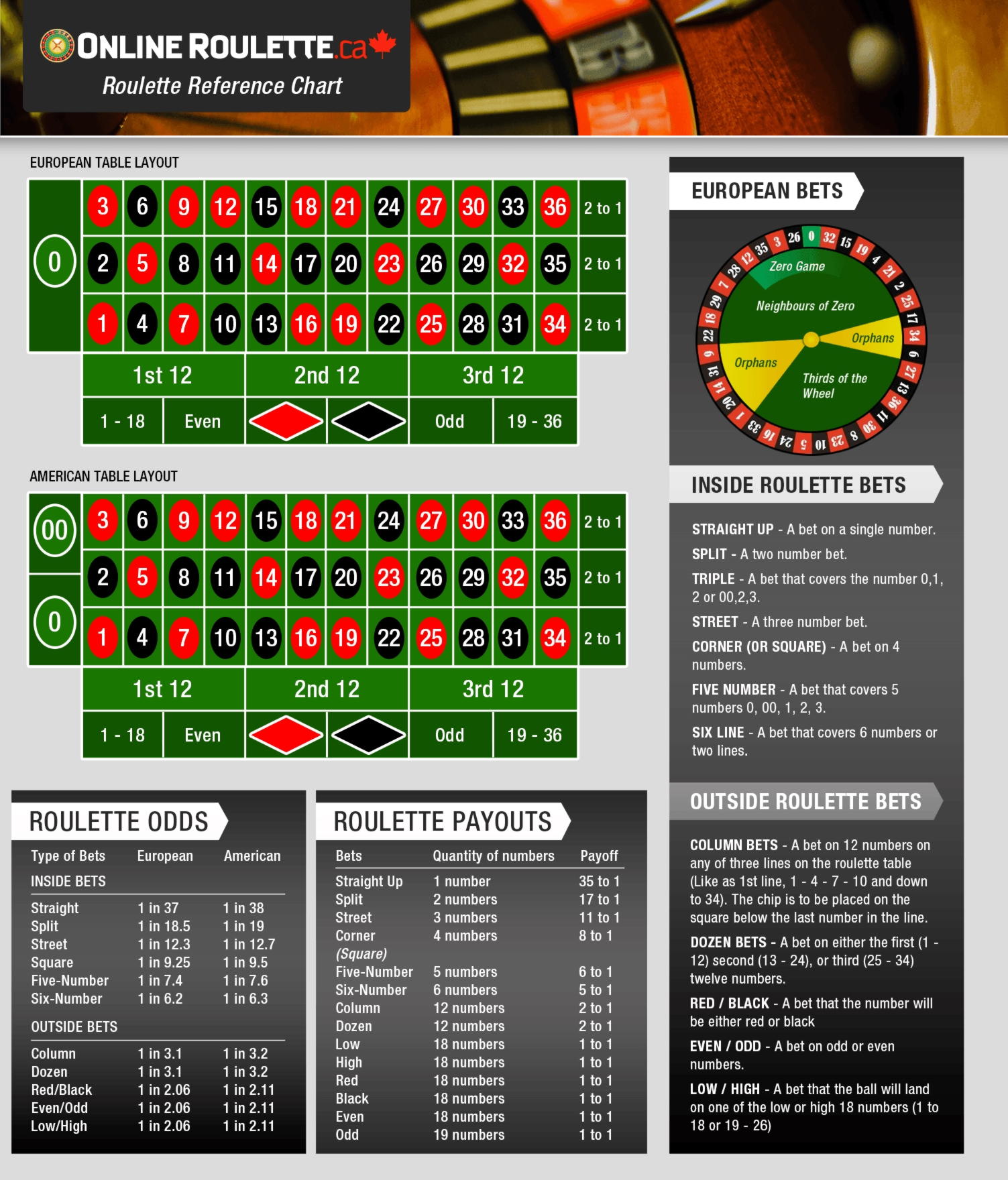 €515 Mobile freeroll slot tournament at Wild Blaster Casino