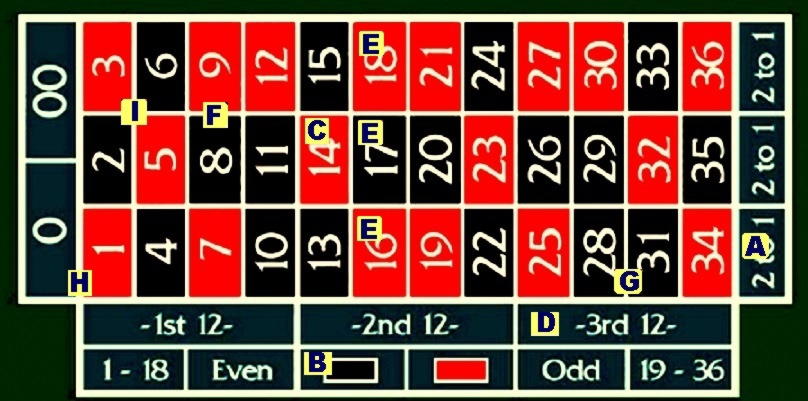 EUR 330 Casino chip at Slots Million Casino