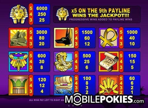 $140 FREE CHIP CASINO at Bet Rebels Casino