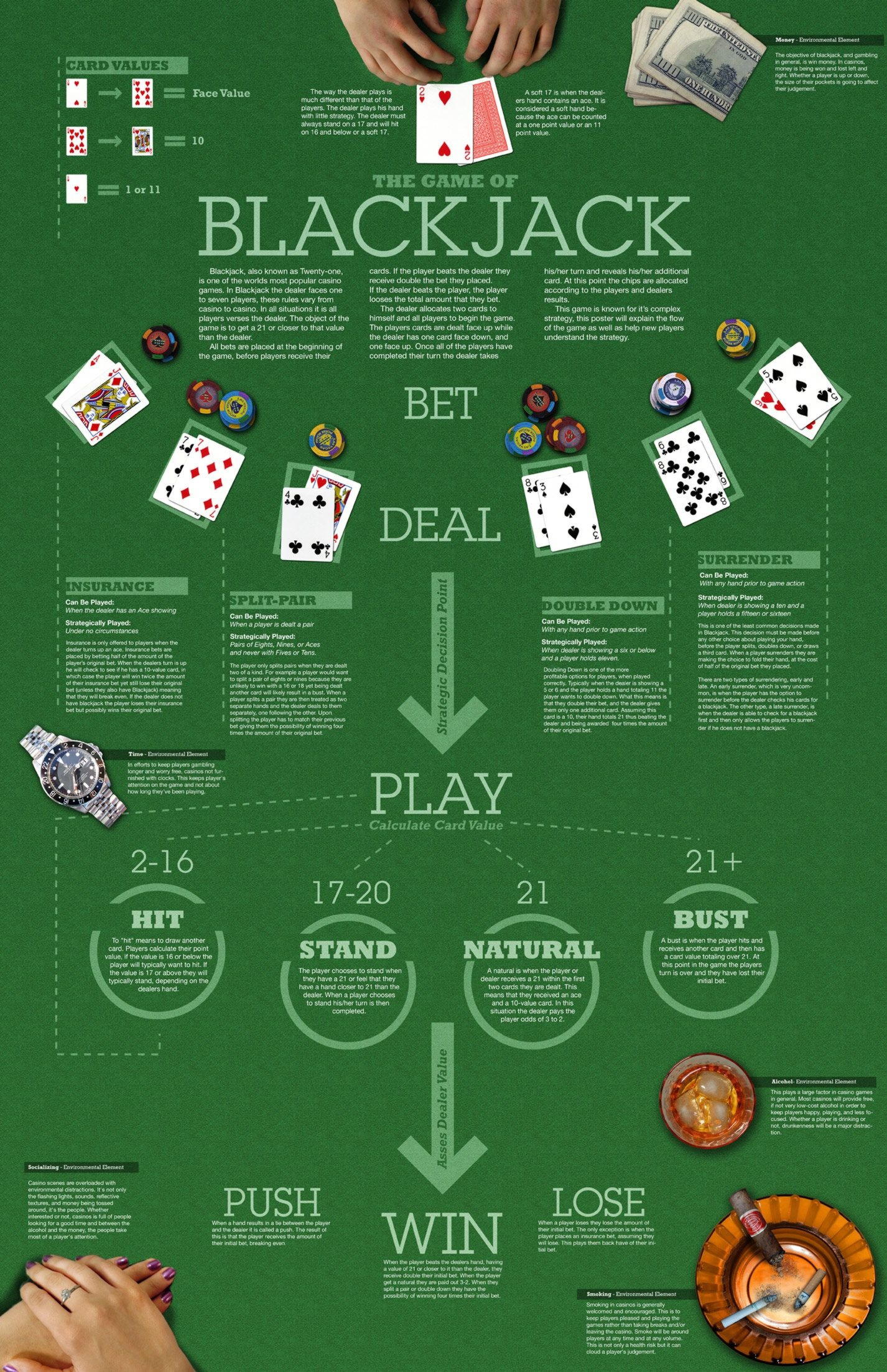 €555 Free Chip Casino at Platin Casino