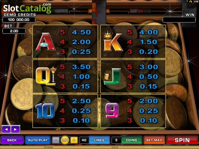 EURO 220 Tournament at Slots Million Casino