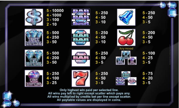 EURO 515 Free Casino Ticket at Casino com