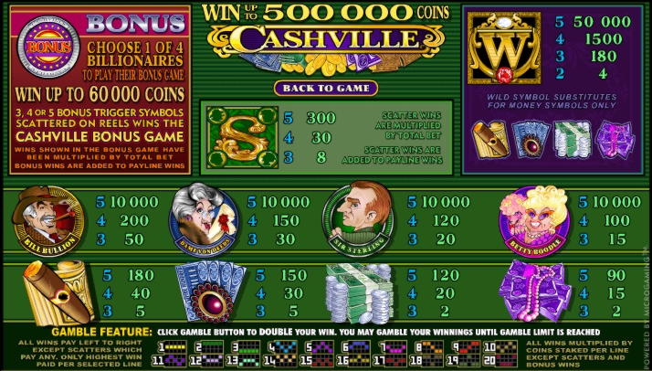 ﻿$685 FREE Casino Chip at Video Slots Casino