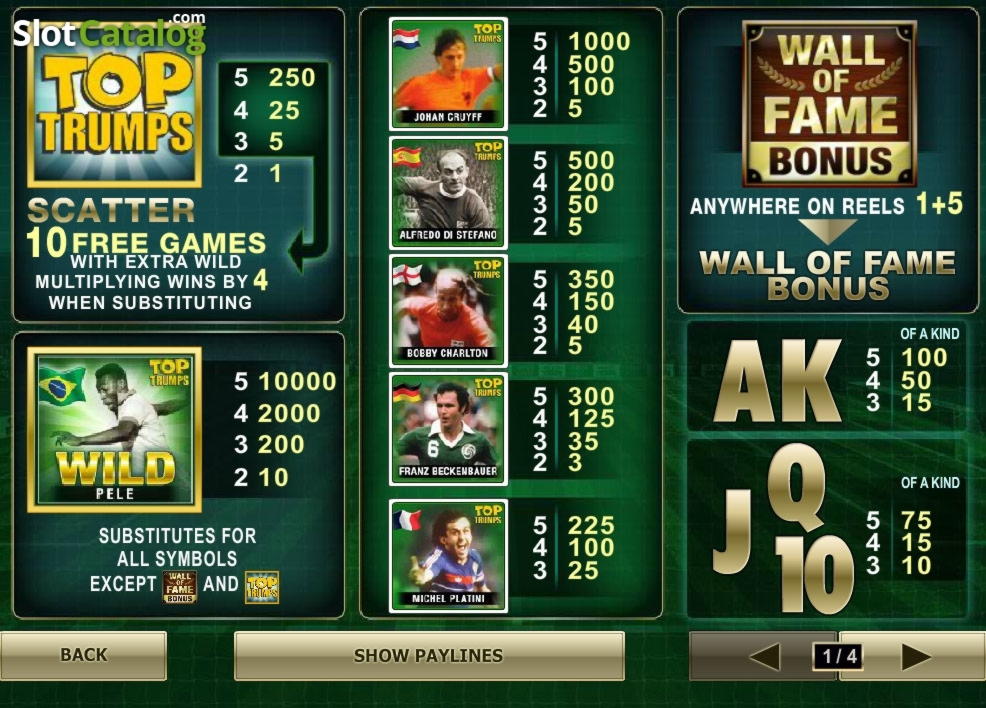 £850 Mobile freeroll slot tournament at CasiPlay Casino