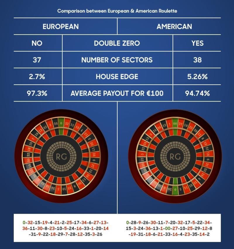 935% Match at a Casino at Party Casino