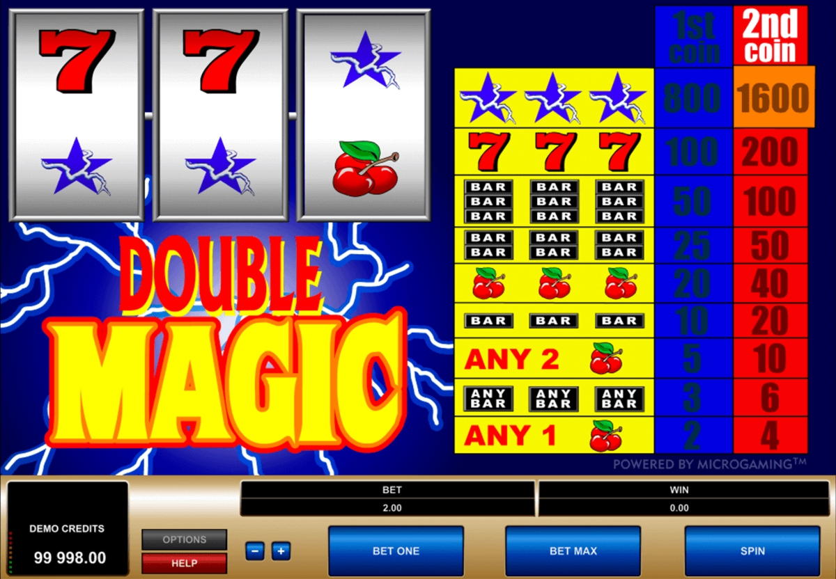 $395 No deposit bonus code at Slots Million Casino