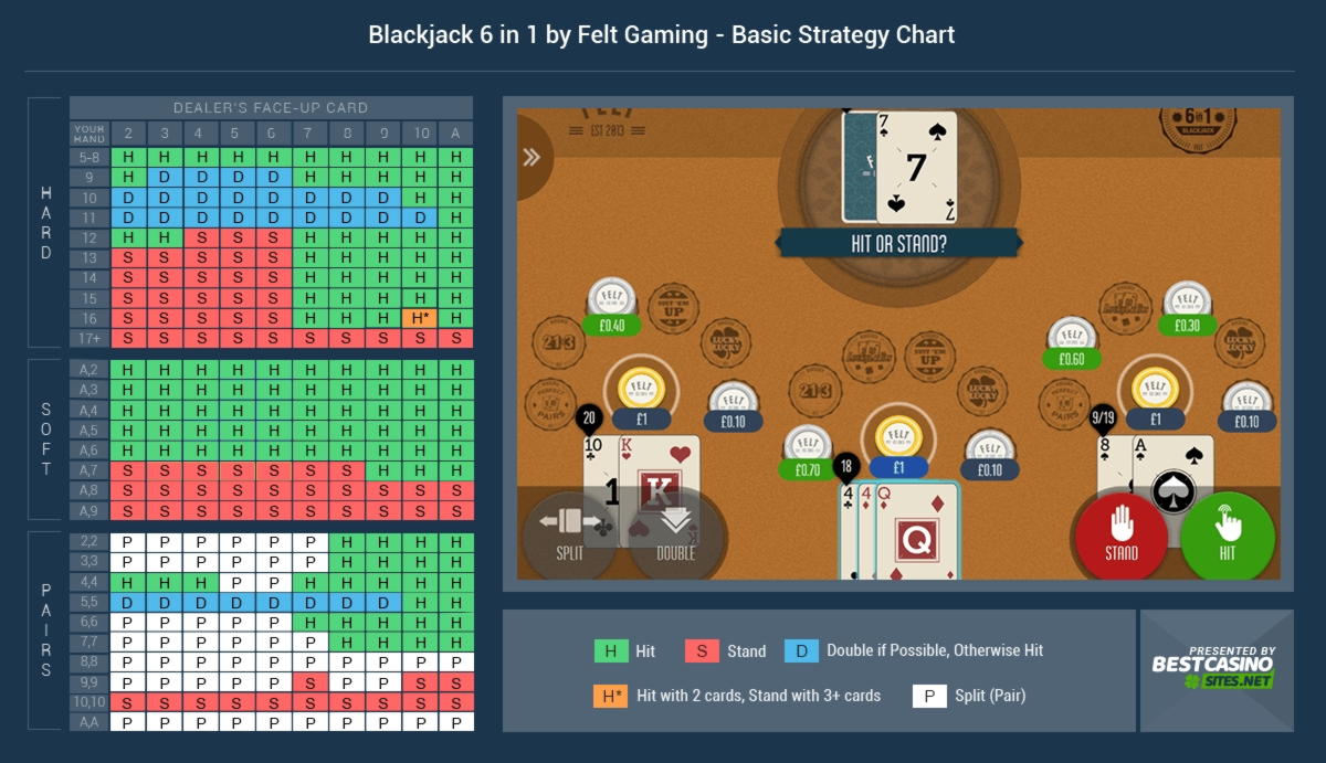 415% Best signup bonus casino at Wild Blaster Casino