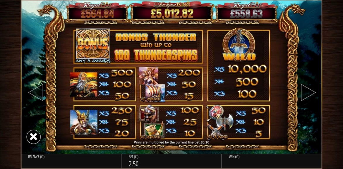 Eur 190 Free Casino Tournament at Slots Million Casino