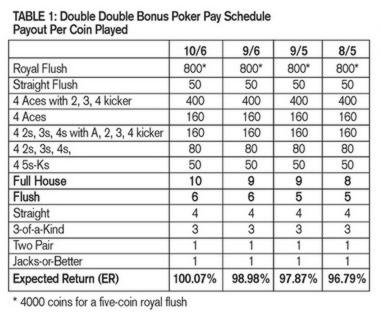 45% Match at a casino at Bet Rebels Casino