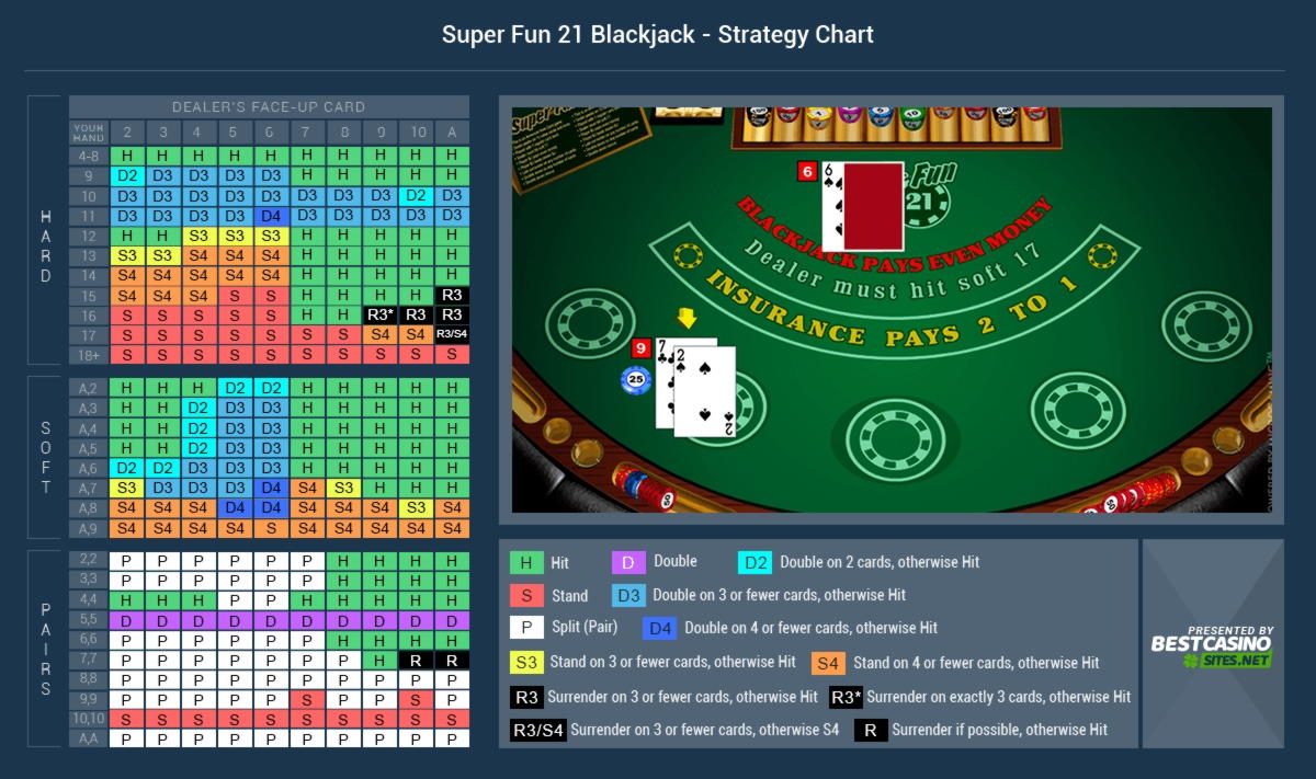 260 Free Spins Casino at Party Casino
