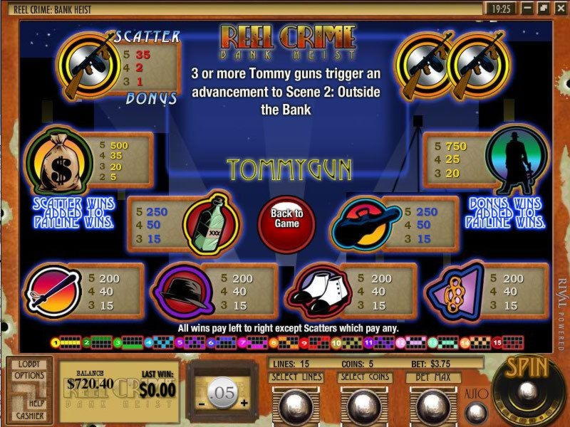 $3560 NO DEPOSIT BONUS at Unique Casino