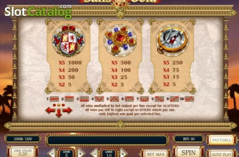€1600 no deposit bonus at Genesis Casino