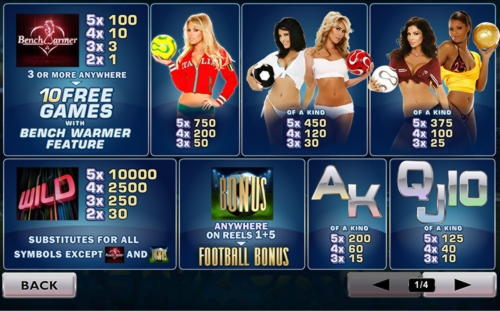 EUR 115 Tournament at Slots Million Casino